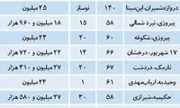 محدوده قیمتی پرتقاضا در بازار مسکن