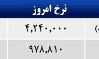 قیمت صبح امروز سکه و طلا در بازار