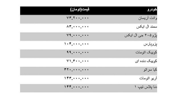 قیمت خودرو ترمز برید