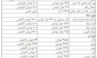 قیمت دلار به کمتر از ۴۶۰۰ تومان بازگشت