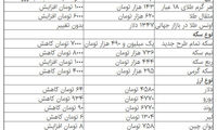 قیمت دلار به کمتر از ۴۶۰۰ تومان بازگشت
