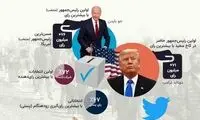 اینفوگرافی؛ رکورد‌های تاریخی انتخابات ۲۰۲۰ آمریکا