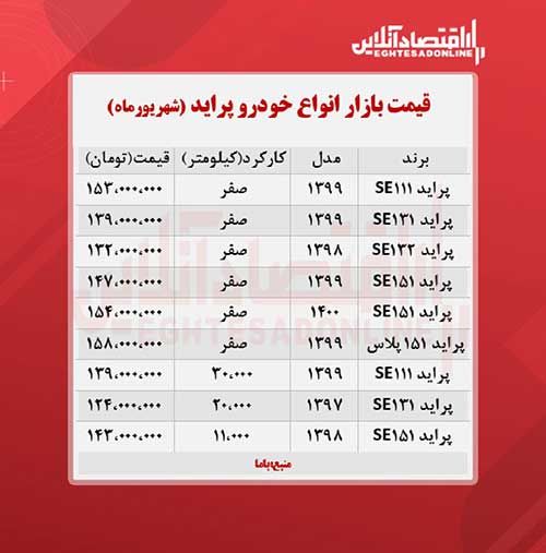 تازه‌ترین قیمت پراید در بازار