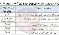 آلودگی هوای تهران تا چه روزی ادامه دارد؟