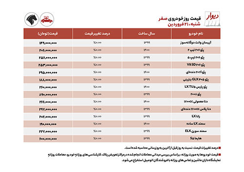 قیمت روز خودرو‌های نو و کار کرده