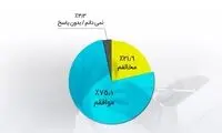 واکسن بزنید، حتی به اجبار!