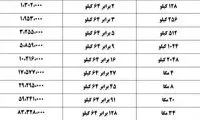 نرخ پهنای باند اینترنت تغییر کرد