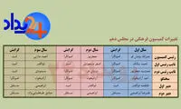 صندلی فرهنگی مجلس به اصلاح طلبان رسید