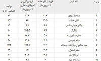 بازگشت ناامیدکننده کارگردان بزرگ به سینما