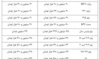 جدیدترین قیمت خودروهای داخلی