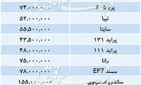 تازه‌ترین قیمت خودرو‌های داخلی