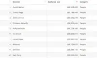 محبوب‌ترین صفحات فیس‌بوک 2015