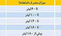 روز سردرگمی بنزینی