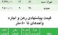 قیمت فروش و رهن و اجاره مسکن تا 50 متر