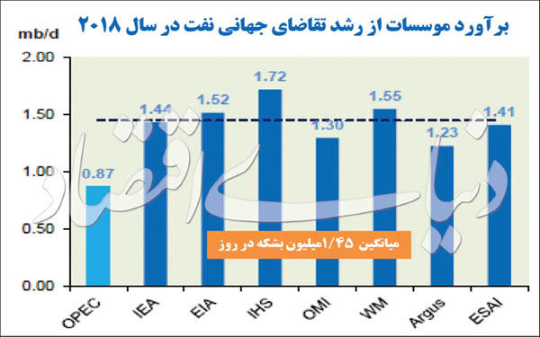 گام بعدی اوپک چه خواهد بود؟