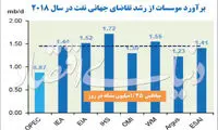 گام بعدی اوپک چه خواهد بود؟