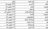 رکوردشکنی چلسی در پنجره نقل‌و‌انتقالات