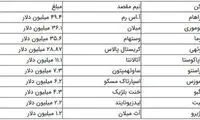رکوردشکنی چلسی در پنجره نقل‌و‌انتقالات
