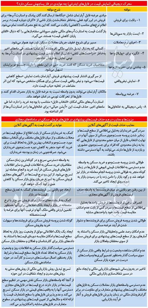 پایان سانسور بازار مجازی ملک و قیمت خودرو