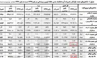 دهه‌شصتی‌ها؛ ۴۷درصد جمعیت بیکاران کشور