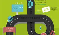 دیجیتال مارکتینگ، از ابتدا تا انتها +اینفوگرافی
