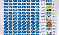 پرسپولیس و الهلال در صدر بهترین ها
