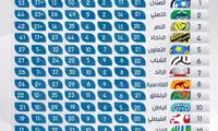 پرسپولیس و الهلال در صدر بهترین ها
