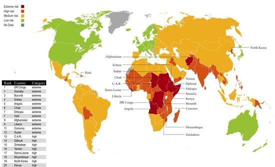 بدترین کشورها در امنیت غذایی