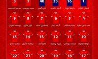 فهرست آسیایی الدحیل پیش از رویارویی با استقلال