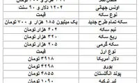 قیمت دلار، سکه و طلا در بازار امروز