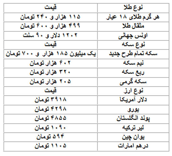 قیمت دلار، سکه و طلا در بازار امروز