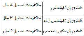 حداکثر مدت تحصیل دانشجویان مشمول