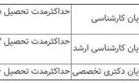 حداکثر مدت تحصیل دانشجویان مشمول