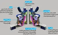توالت پیشرفته‌ی بی‌نیاز از آب