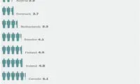 هر روز یک جنایت در آمریکا با اسلحه