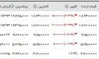 قیمت سکه و ارز کاهش یافت