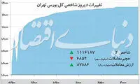 سود روزانه بورس چقدر است؟