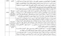 اعلام قیمت ۱۰ قلم محصولات لبنی پرمصرف