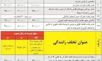 جدول نرخ جریمه تخلفات رانندگی در سال ۹۷