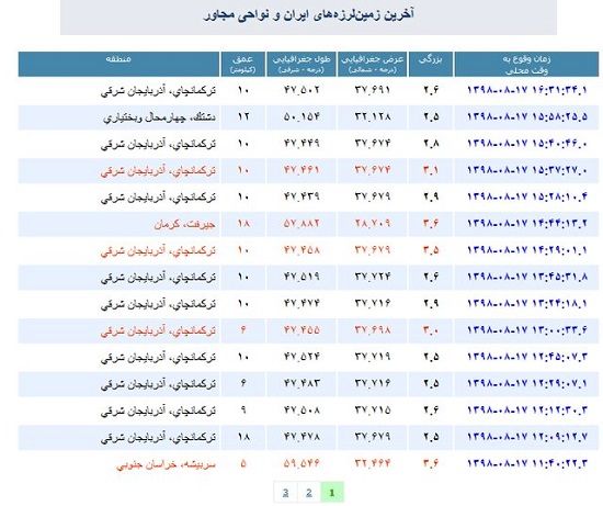 بیش از ۶۰ پس‌لرزه در ۱۴ ساعت در آذربایجان شرقی