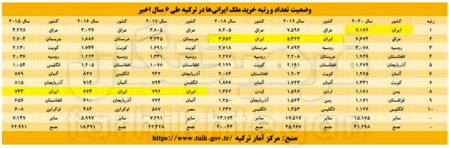 ماجرای خروج ۱۶۷میلیارد دلار سرمایه از ایران