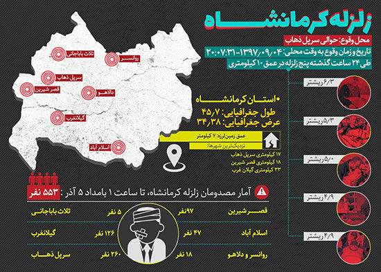 اینفوگرافی: همه اتفاقات زلزله کرمانشاه