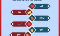 میوه‌ای که حکم بانک خون را برای بدن دارند