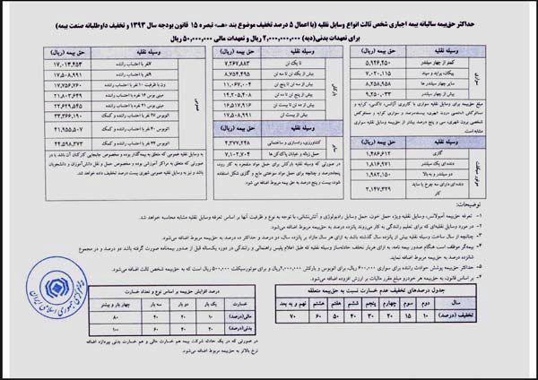 جدول بیمه شخص ثالث در سال 93