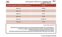 قیمت روز خودرو‌های نو و کار کرده