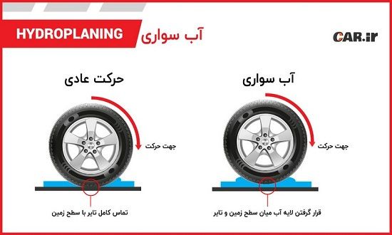 چرا در باران لیز میخوریم؟ پدیده آب سواری چیست؟