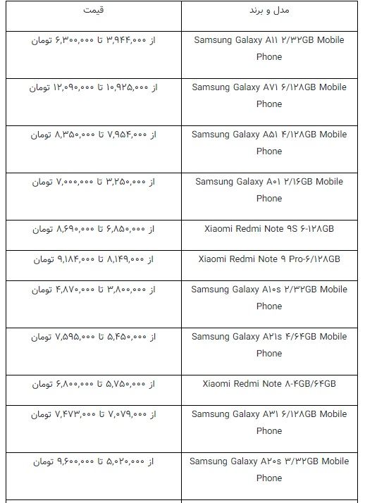 قیمت گوشی‌های پرطرفدار بازار