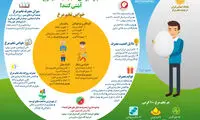 اینفوگرافی؛ چرا ایرانی‌ها باید با تخم‌مرغ آشتی کنند