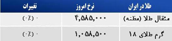 قیمت صبح امروز سکه و طلا در بازار