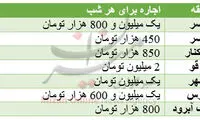 اجاره یک شب ویلا در شهرهای شمالی